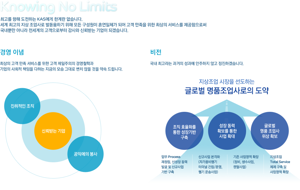 회사소개 경영이념 및 비젼 Misson and vision